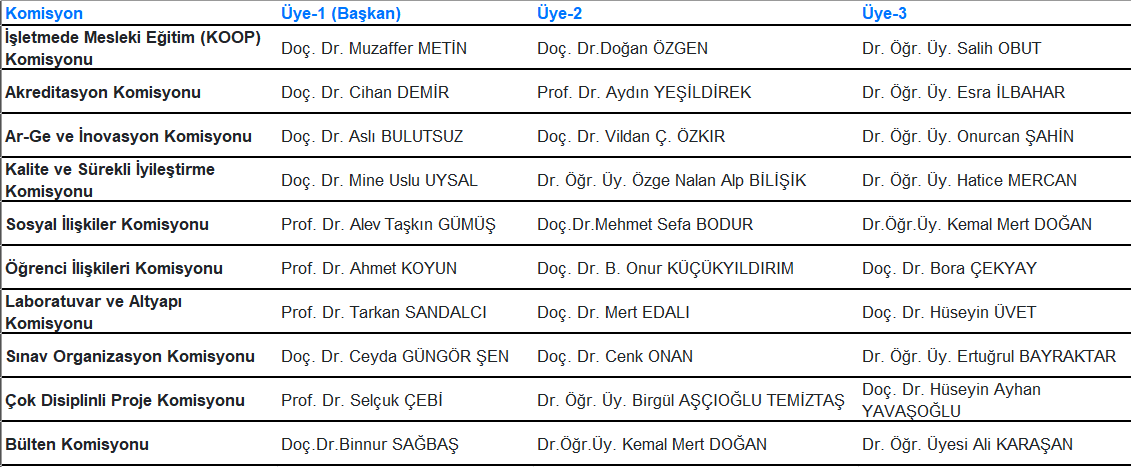 Komisyon_listesi_2024_Mart